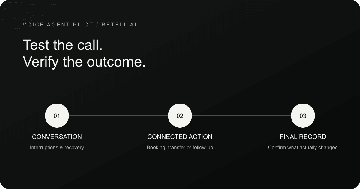Three stages for testing Retell AI business calls: the conversation, the connected action and the final system record.