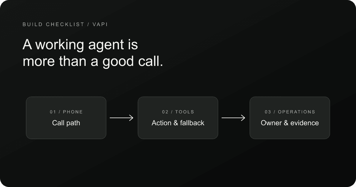 A Vapi voice-agent build checklist connecting phone setup, tools and fallbacks, and ongoing operational ownership.